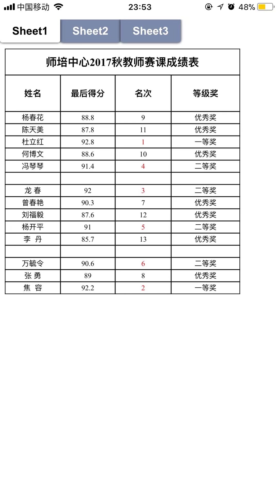 2017年秋季教师赛课成绩表