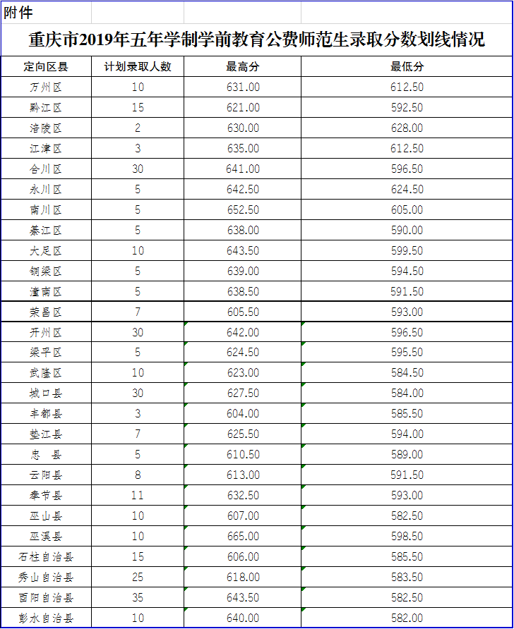 录取成绩.png